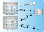 CMU100-1.1.5-0 RS232 to RS485 converter application
