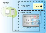 CMU100-1.1.5-0 RS232 to RS485 converter application2