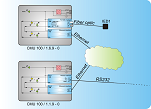 CMU100-1.1.9-0 RS232 to 10-100Base-Tx converter application