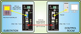 CMU100-1.1.S RS232 to Singlemode Fiber Optic converter, 110V-220VDC, 230 VAC, DIN35 rail, Ediseja 21, application