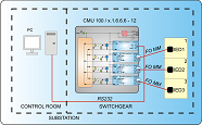 CMU100-2_1_6_6_6-12 RS232 to 2-3x Multimode Fiber Optic converter star coupler application