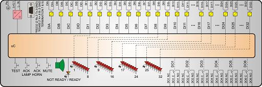 32 channel alarm annunciator signalization unit with IEC 60870-5-103 protocol-schematic