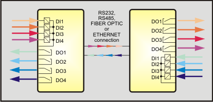 STR schematic